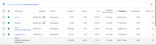 Поиск + КМС детские вигвамы и коконы Украина