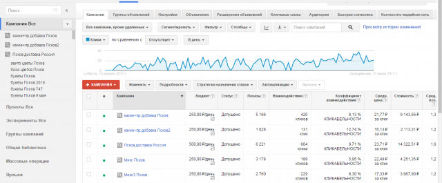 Доставка цветов г. Псков ГА