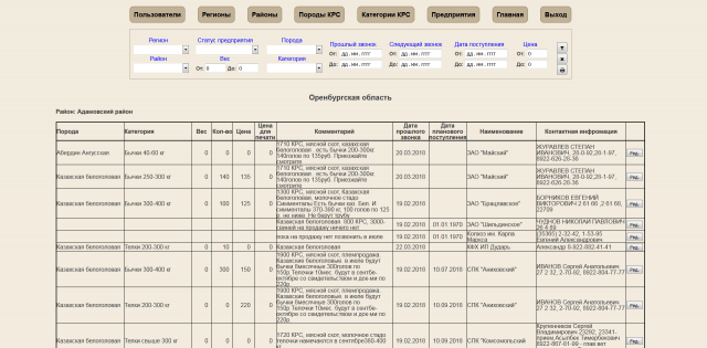 База данных