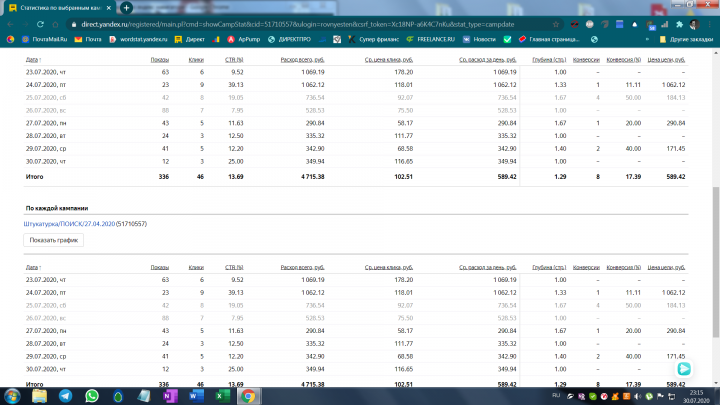 Статистика по ведению
