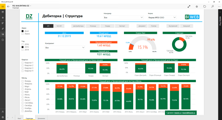 Бизнес – аналитика на платформе Microsoft BI | Power BI