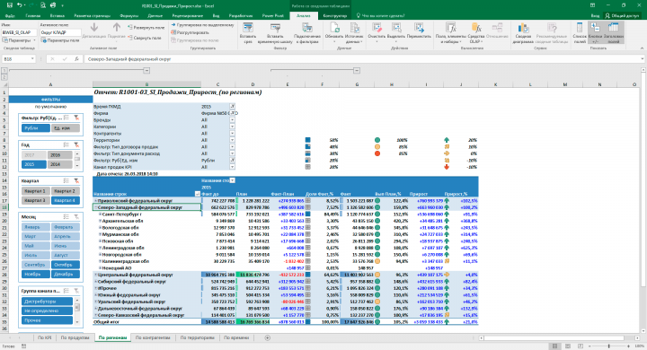 Бизнес – аналитика на платформе Microsoft BI | Power BI