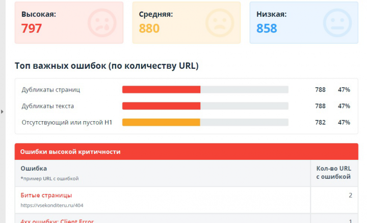 Аудит сайтов