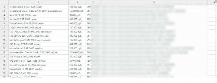 Парсер сайта объявлений на python