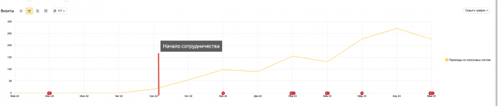Сайт производителя оборудования для бытовой химии