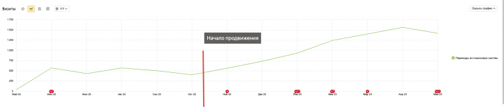 Интернет-магазин оборудования для автосервиса