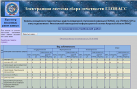 Система сбора отчетности ГЛОНАСС для органов власти