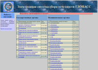 Система сбора отчетности ГЛОНАСС для органов власти