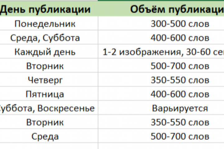 Контент-план для канала в телеграмме