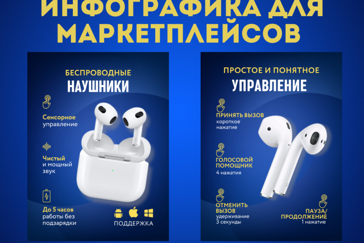 Инфографика для маркетплейсов