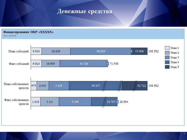 Финансовый анализ