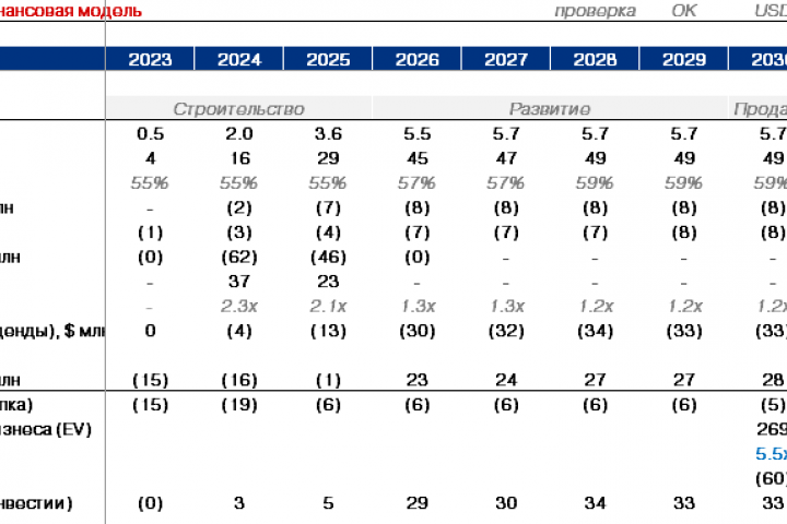 Стратегическая модель развития Порта
