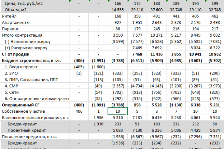 Финансовая модель крупного строительного проекта