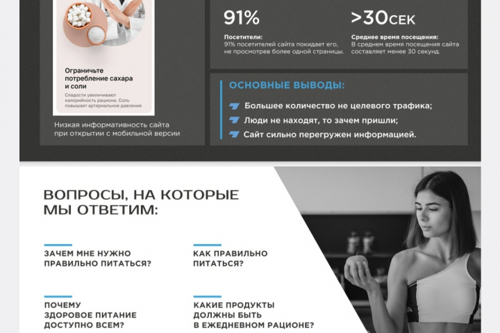 Здоровое питание