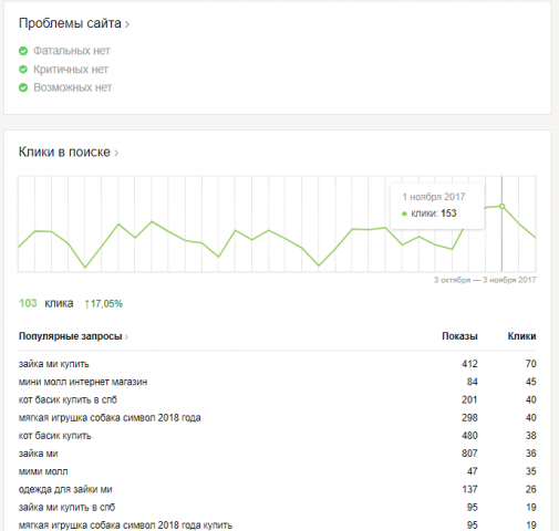 Комплексное продвижение сайта "Игрушки"
