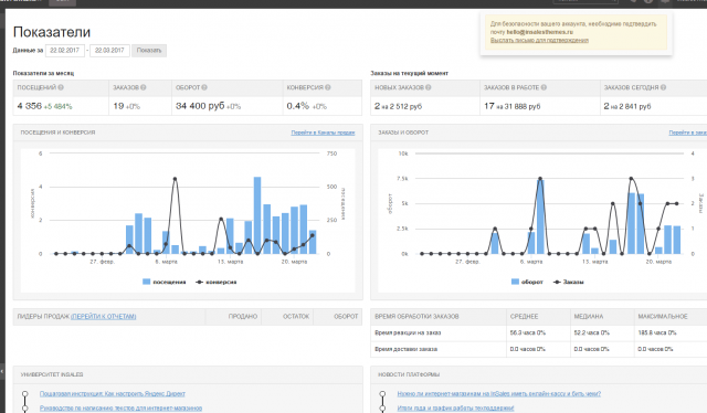 Комплексное продвижение сайта "Продажи часов"