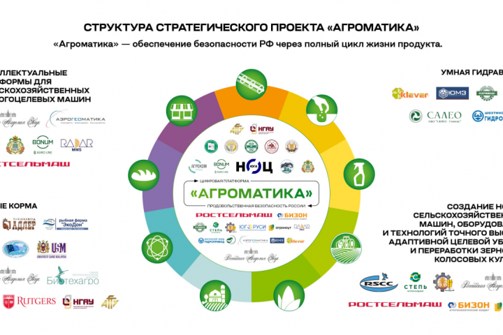 Схема проекта для презентации