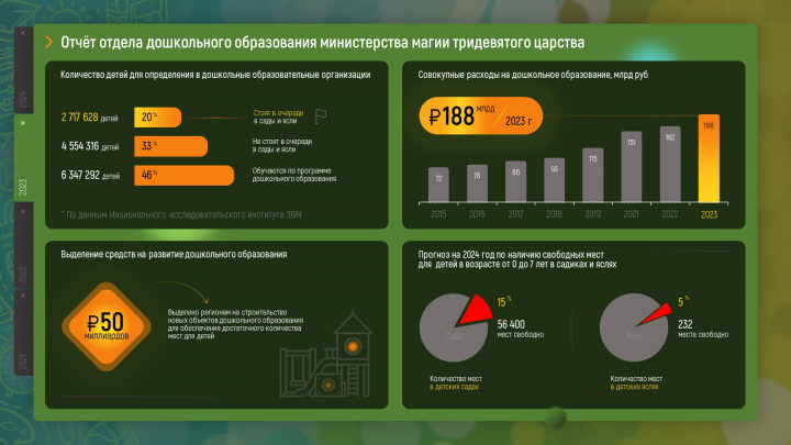 Инфографика