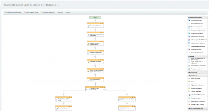 Разработка бизнес-процесса согласование счета