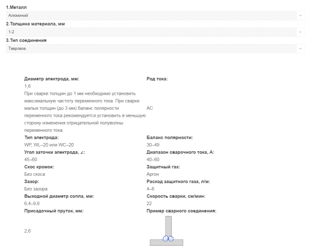 Сварочный калькулятор