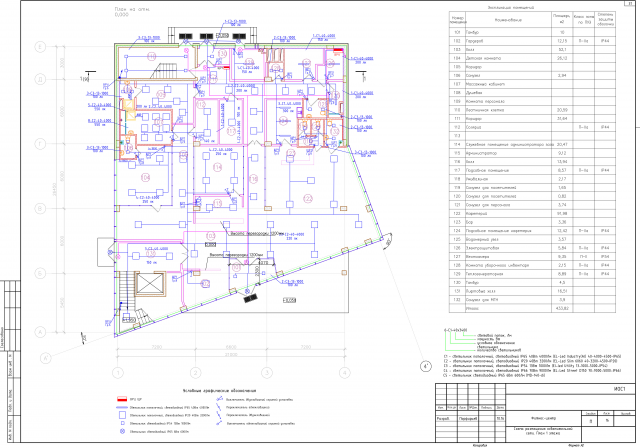 ЭС фитнес-центра