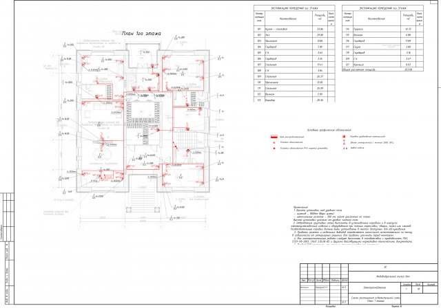 ЭС коттеджа