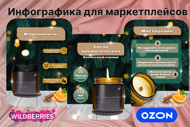 Инфографика для маркетплейсов