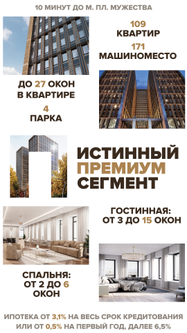 Баннеры для рекламы Trust Realty
