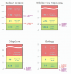 Он-лайн Мониторинг
