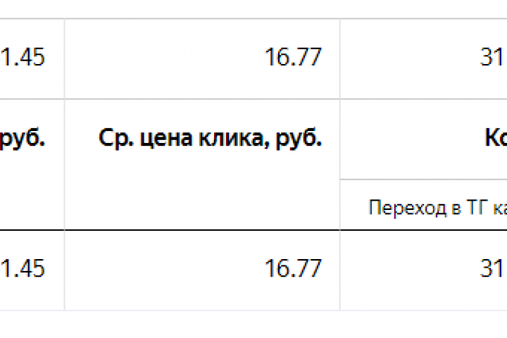Telegram-канал о таро