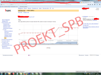 Увеличение тИЦ интернет-ресурса на 120% за 3 мес.