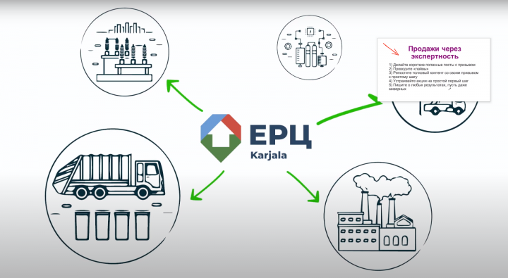 Видео-презентация Единого Цифрового Расчетного Центра