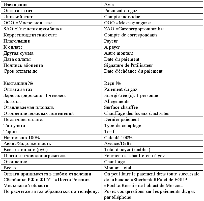 Квитанция за газ (рус-франц)