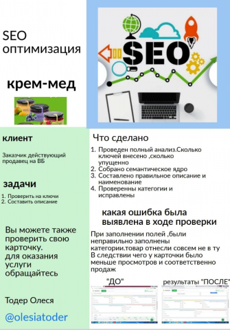Анализ ниши  SEOоптимизация