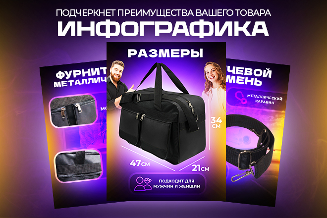 Инфографика дорожной сумки