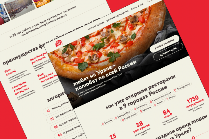 Франшиза пиццерий Pizza Mia