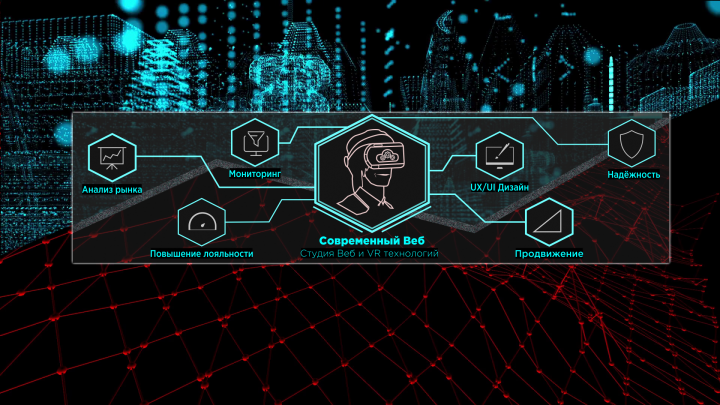 Обложка для группы "Современный Веб"
