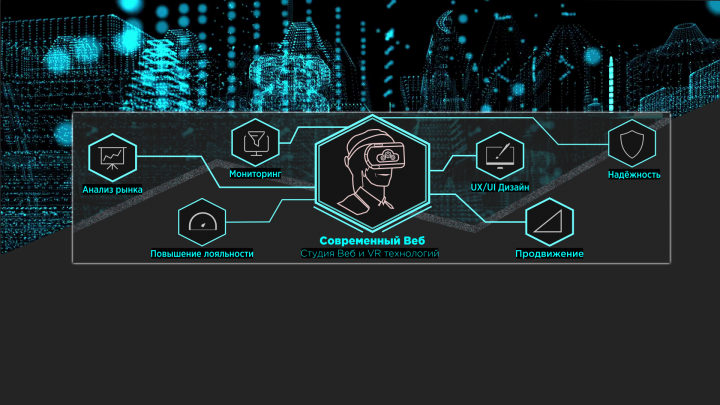 Обложка для группы "Современный Веб"