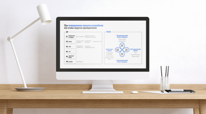 Визуализация графической информации