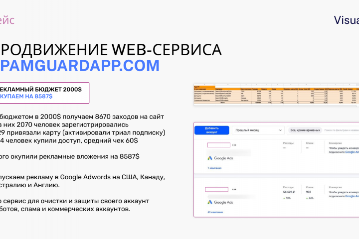 Продвижение web-сервиса с помощью Google ADS