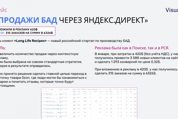 Продажи БАД через Яндекс.Директ