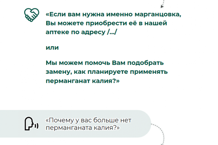 Внутренние обучающие материалы (Фармация)