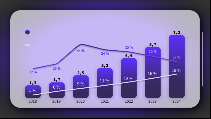 презентация для сервиса