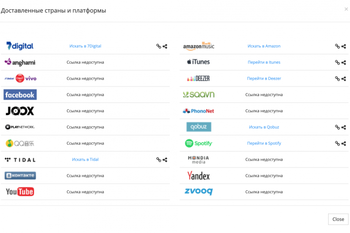 Дистрибуция вашей музыки на все музыкальные сервисы