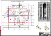 Стропильная крыша