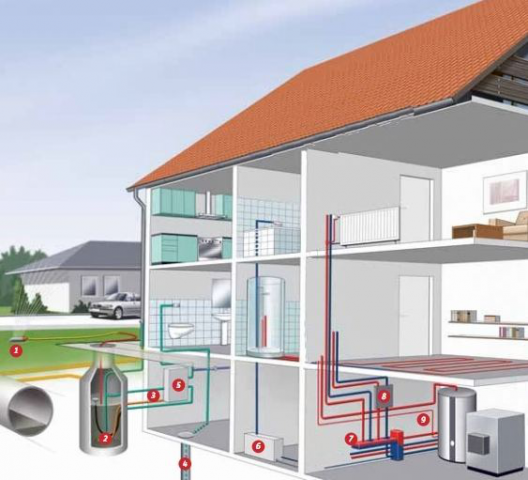 Обустройство инженерных сетей