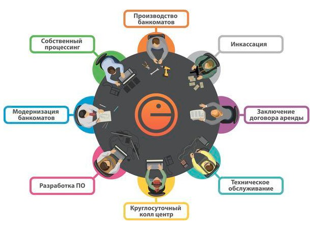 Работа 3277633