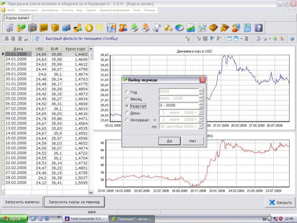 Старые добрые курсы 2008 года
