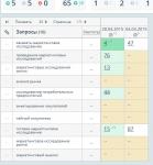 Продвижение лендинга по маркетинговым исследованиям