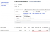 CTR больше 10 за несколько дней!